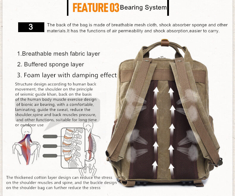 Waxed Canvas Camera Backpack, Photographer SLR Camera Bag, 15'' Laptop Backpack - echopurse